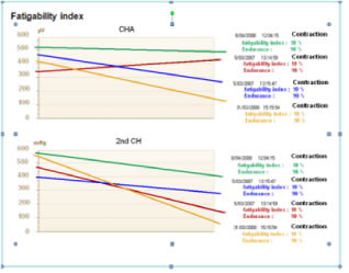 生物刺激反饋治療儀 生物刺激反饋治療儀