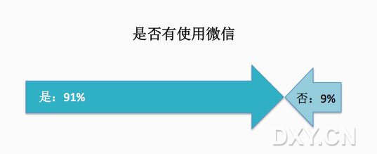 使用微信 使用微信