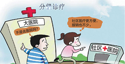 河南分級診療制度 河南分級診療制度