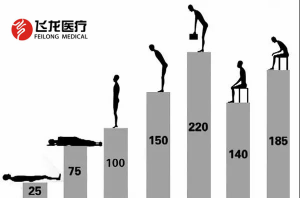 腰椎病的防治,不可忽視 腰椎病的防治,不可忽視