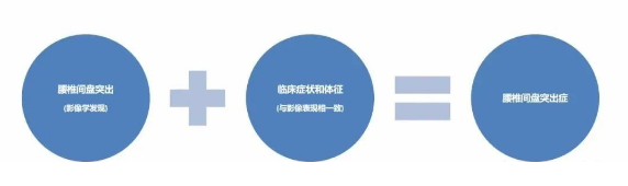 椎間盤突出癥 椎間盤突出癥