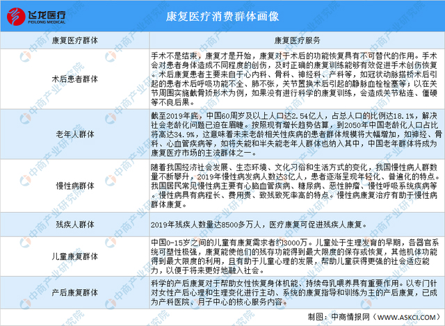 康復醫(yī)療消費群體 康復醫(yī)療消費群體