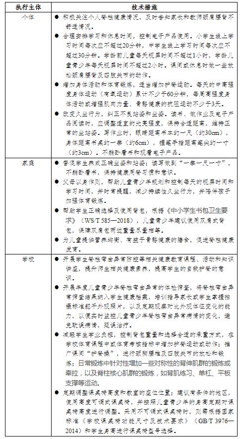 脊柱側(cè)彎篩查 脊柱側(cè)彎篩查