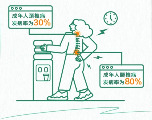 中國退行性脊柱健康報告2023 中國退行性脊柱健康報告2023